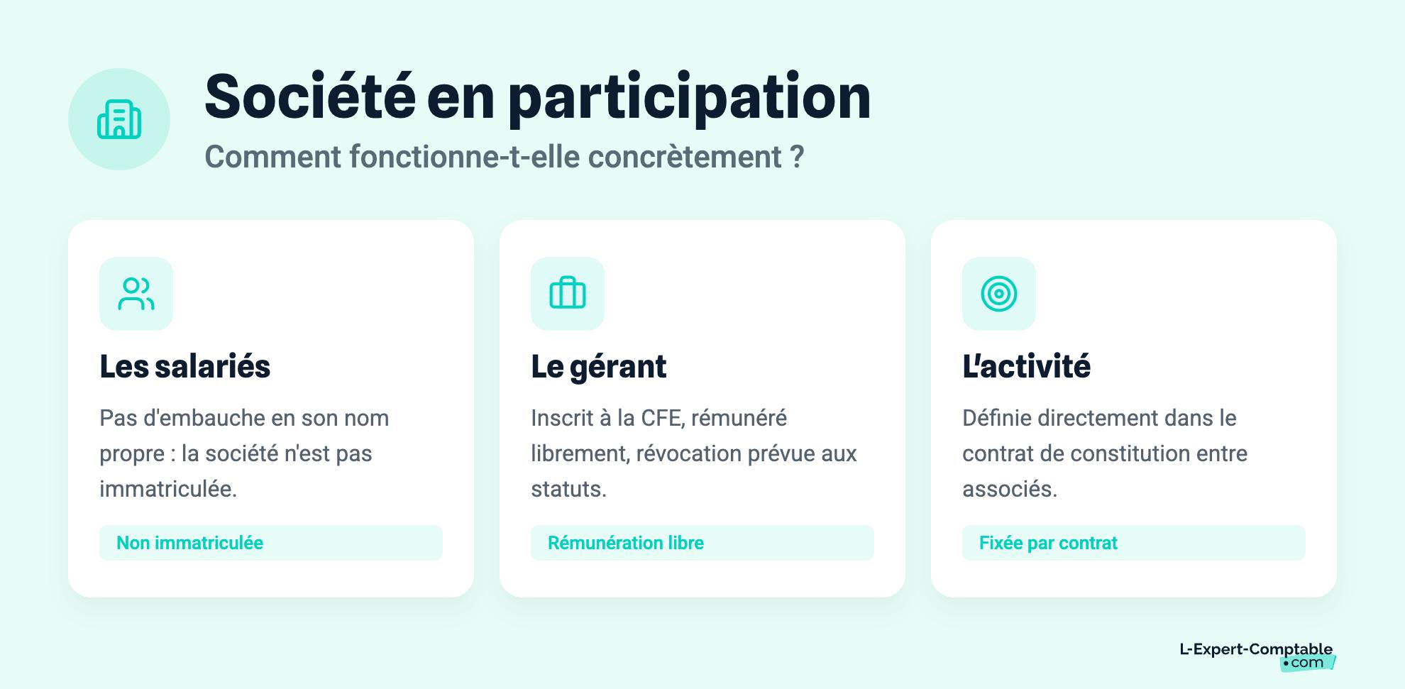 Société en participation